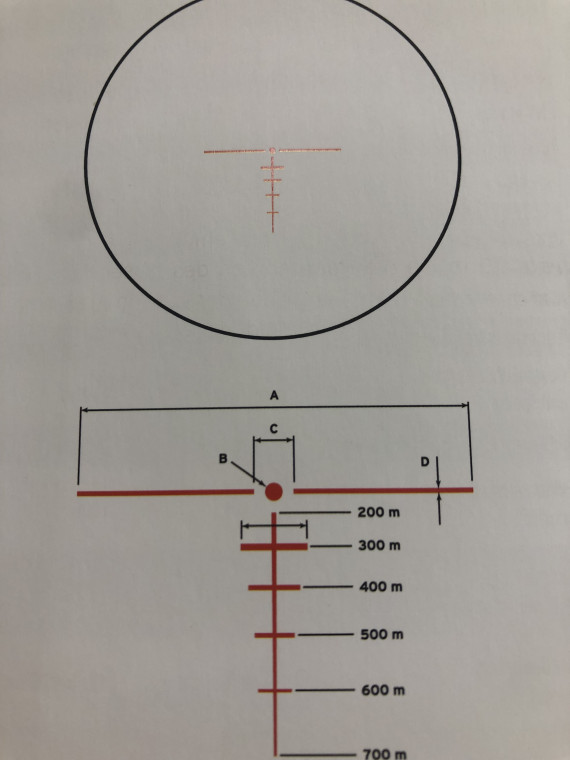 point rouge STEINER TSight 4X32